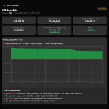Client Profitability Insights