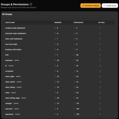 Role Based Team Permissions